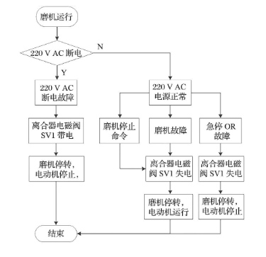 图片要害词