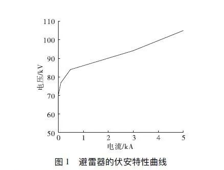 图片要害词