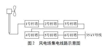 图片要害词