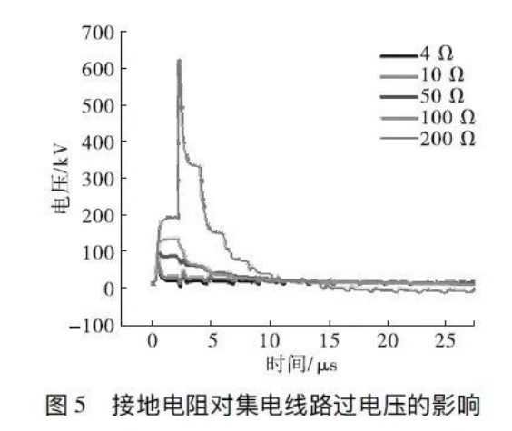 图片要害词