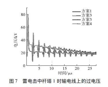 图片要害词