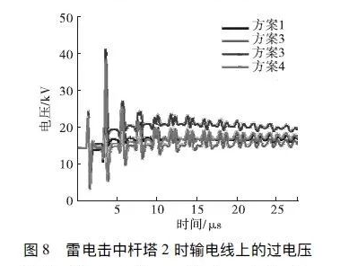 图片要害词