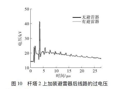 图片要害词