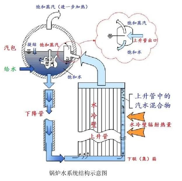 图片要害词