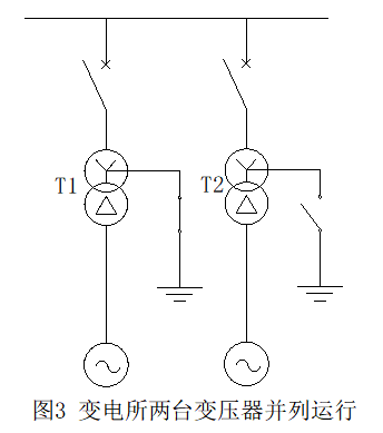 图片要害词