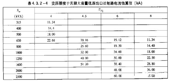 图片要害词