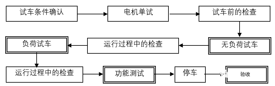 图片要害词