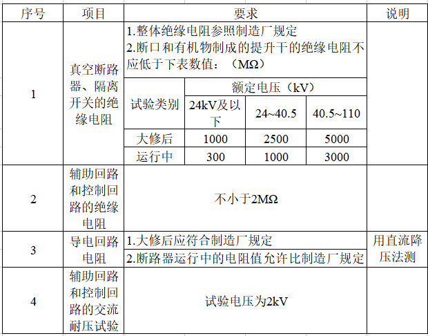 图片要害词