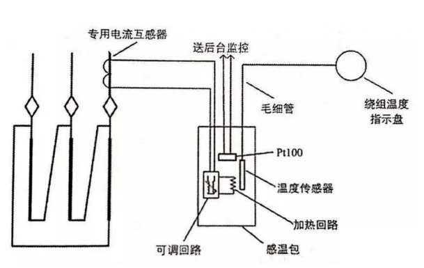 图片要害词