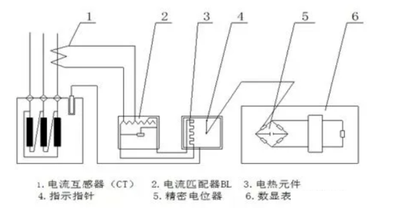 图片要害词