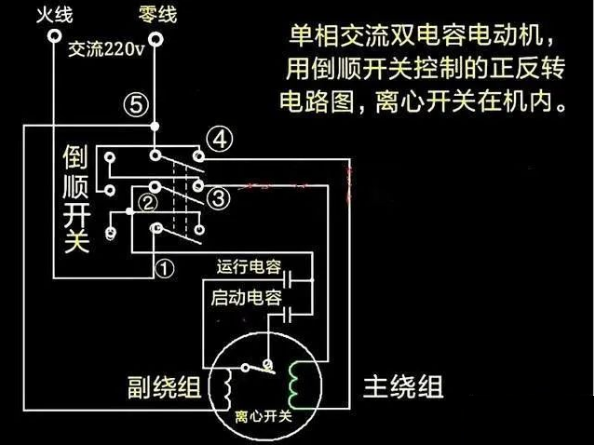 图片要害词