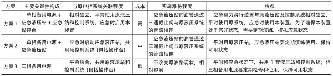 图片要害词