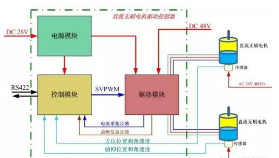 图片要害词