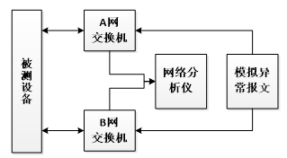 图片要害词