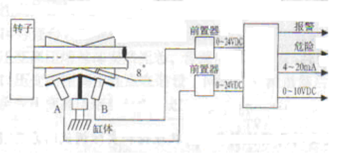 图片要害词