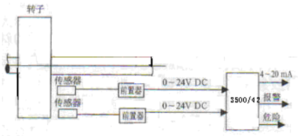 图片要害词