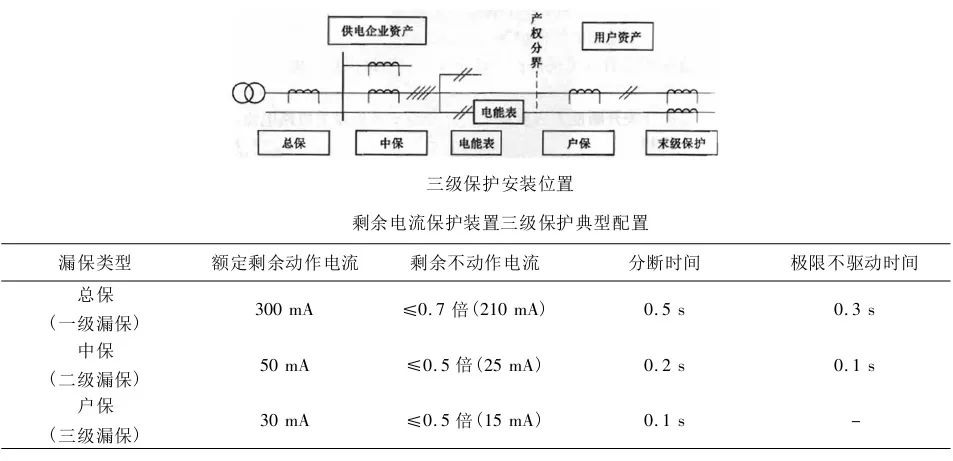 图片要害词