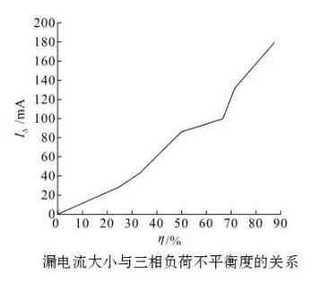 图片要害词