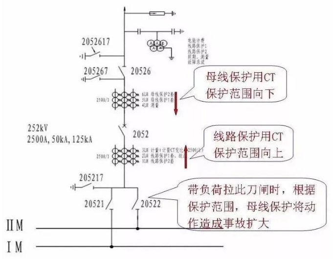 图片要害词