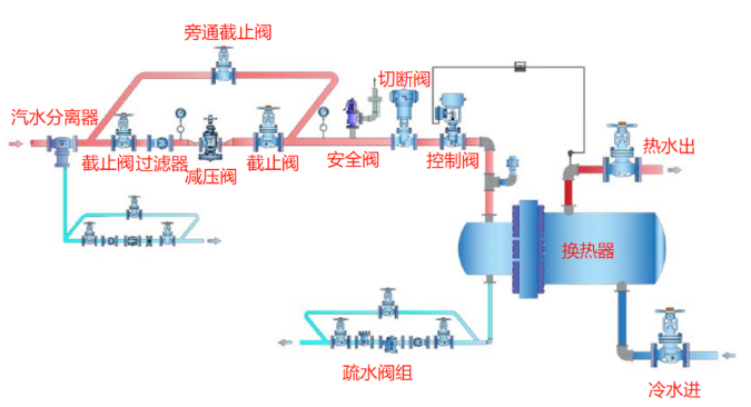 图片要害词