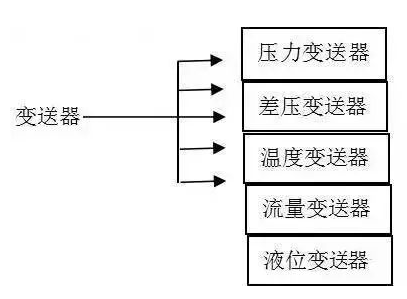 图片要害词