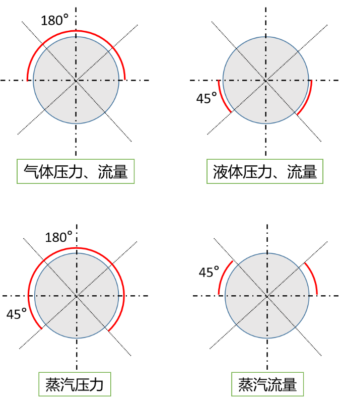 图片要害词