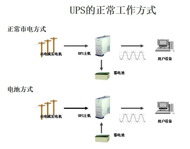 图片要害词