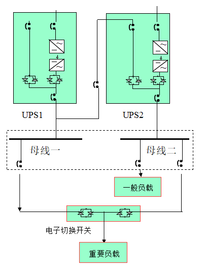 图片要害词