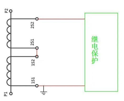 图片要害词