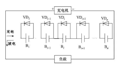 图片要害词