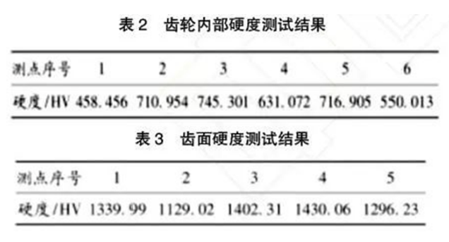 图片要害词