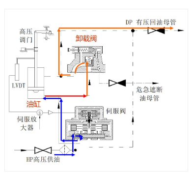 图片要害词