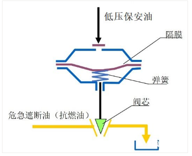 图片要害词