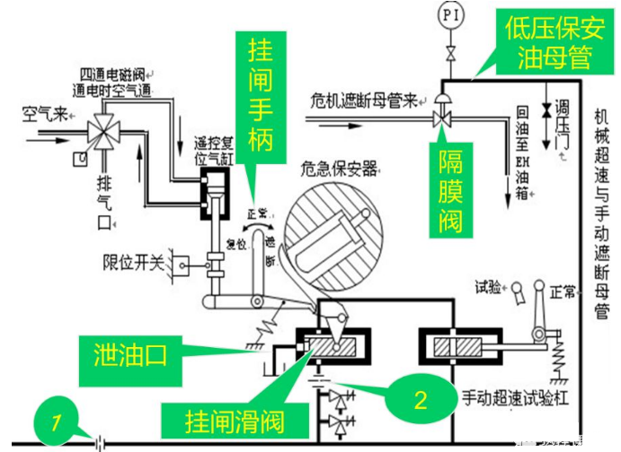 图片要害词