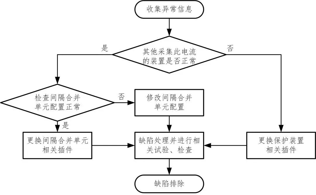 图片要害词