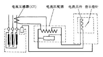 图片要害词