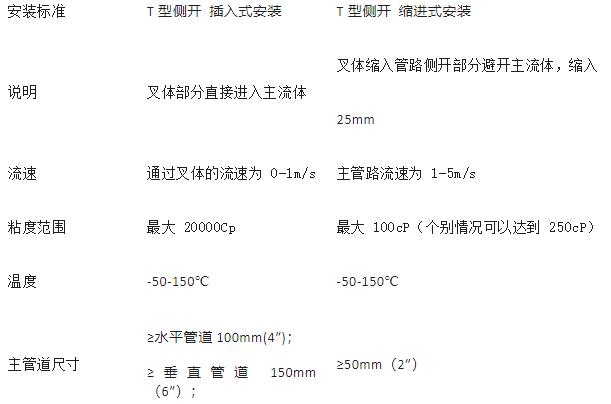 图片要害词