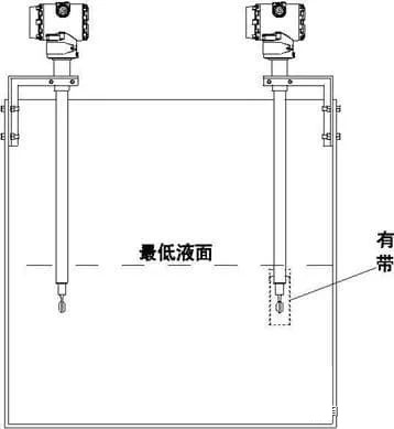 图片要害词