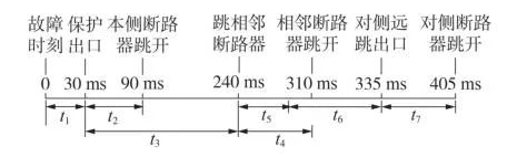 图片要害词