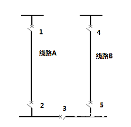 图片要害词