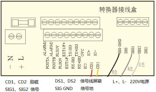 图片要害词