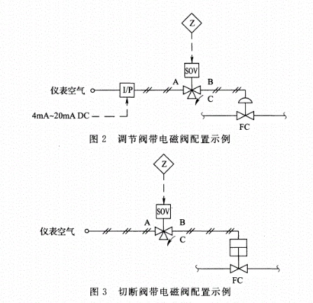 图片要害词