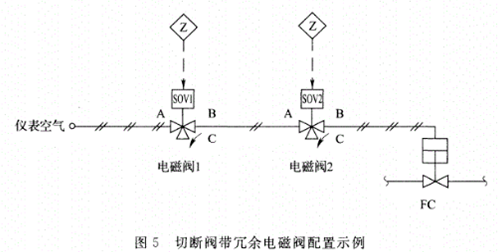 图片要害词