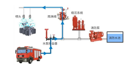 图片要害词