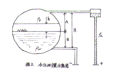 图片要害词