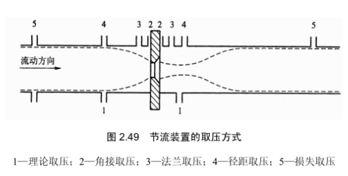 图片要害词