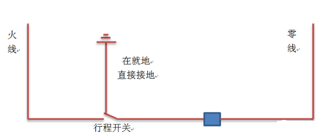 图片要害词