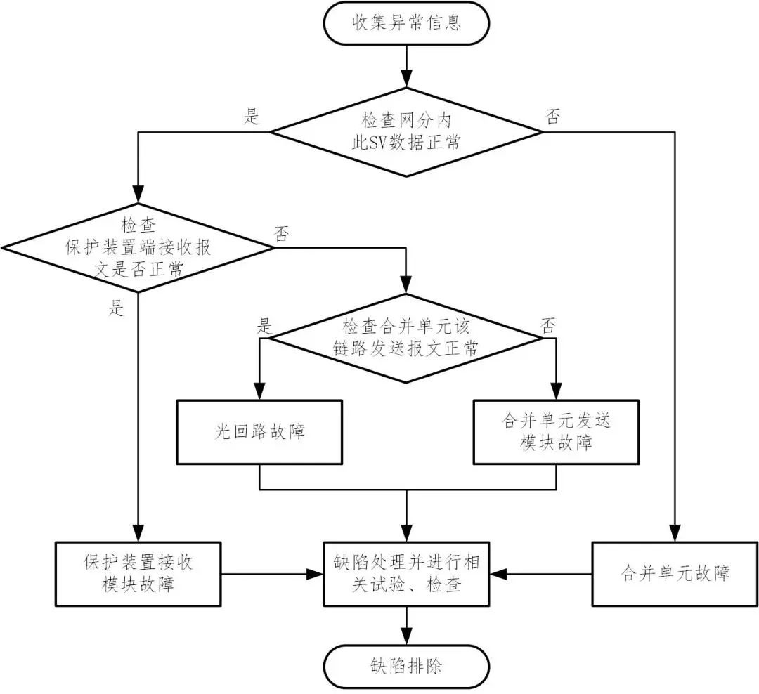 图片要害词