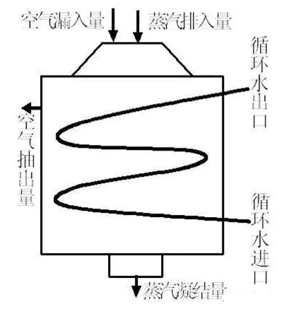 图片要害词