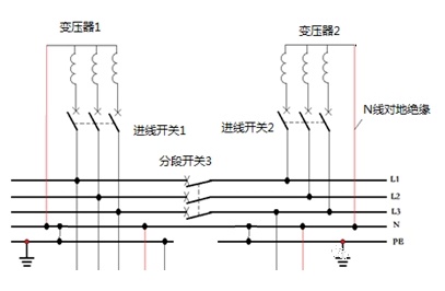 图片要害词